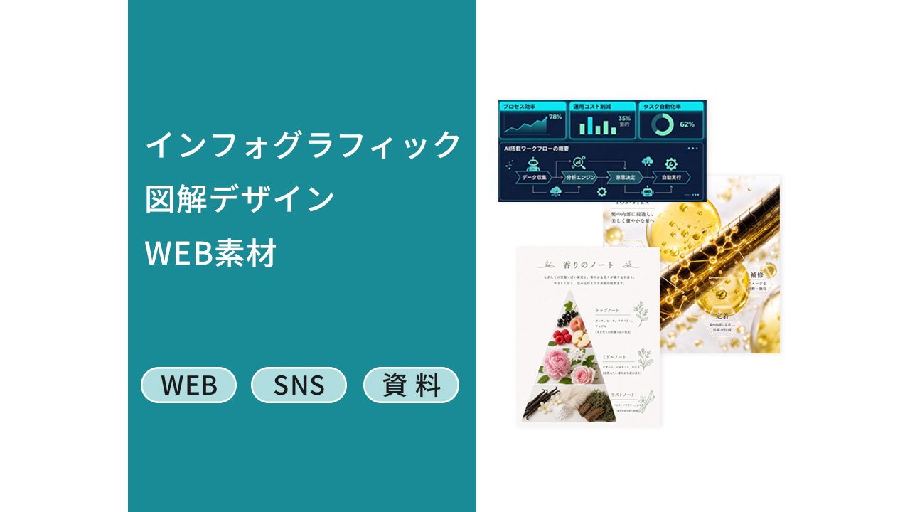 インフォグラフィック/WEB素材